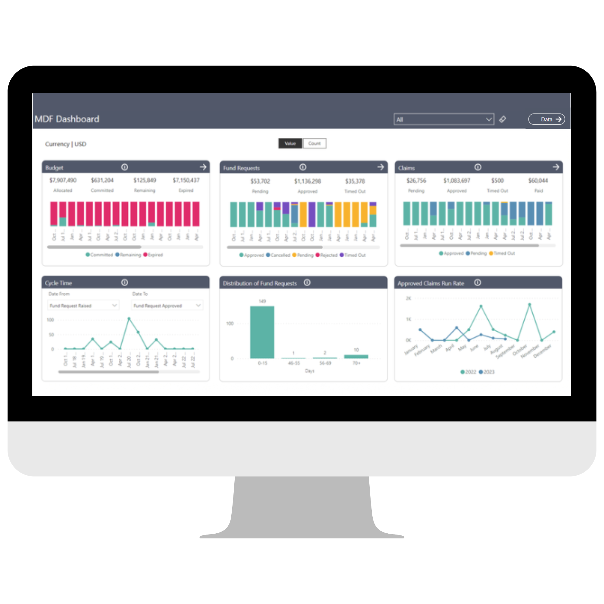 Channel Mechanics Market Development Fund Management Vendor Dashboard